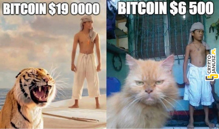Różnica w cenie Bitcoina