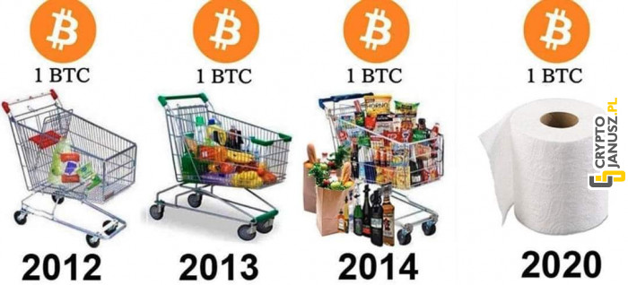 Rok 2020 zweryfikował ceny podstawowych produktów