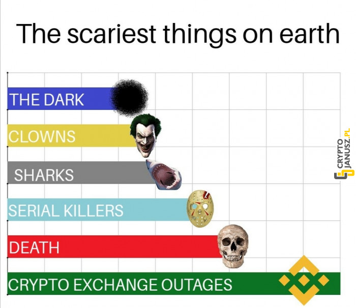 Nie ma niczego gorszego od niedziałającej giełdy kryptowalut
