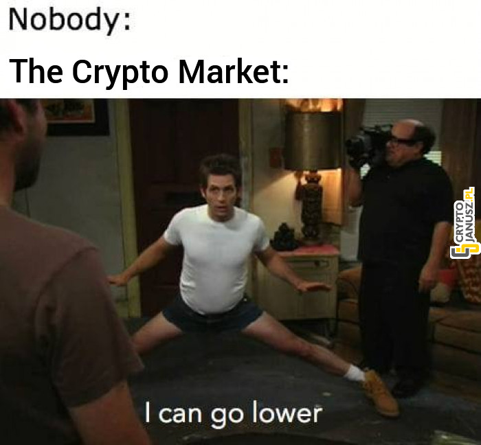 Kiedy sprawdzasz kursy kryptowalut