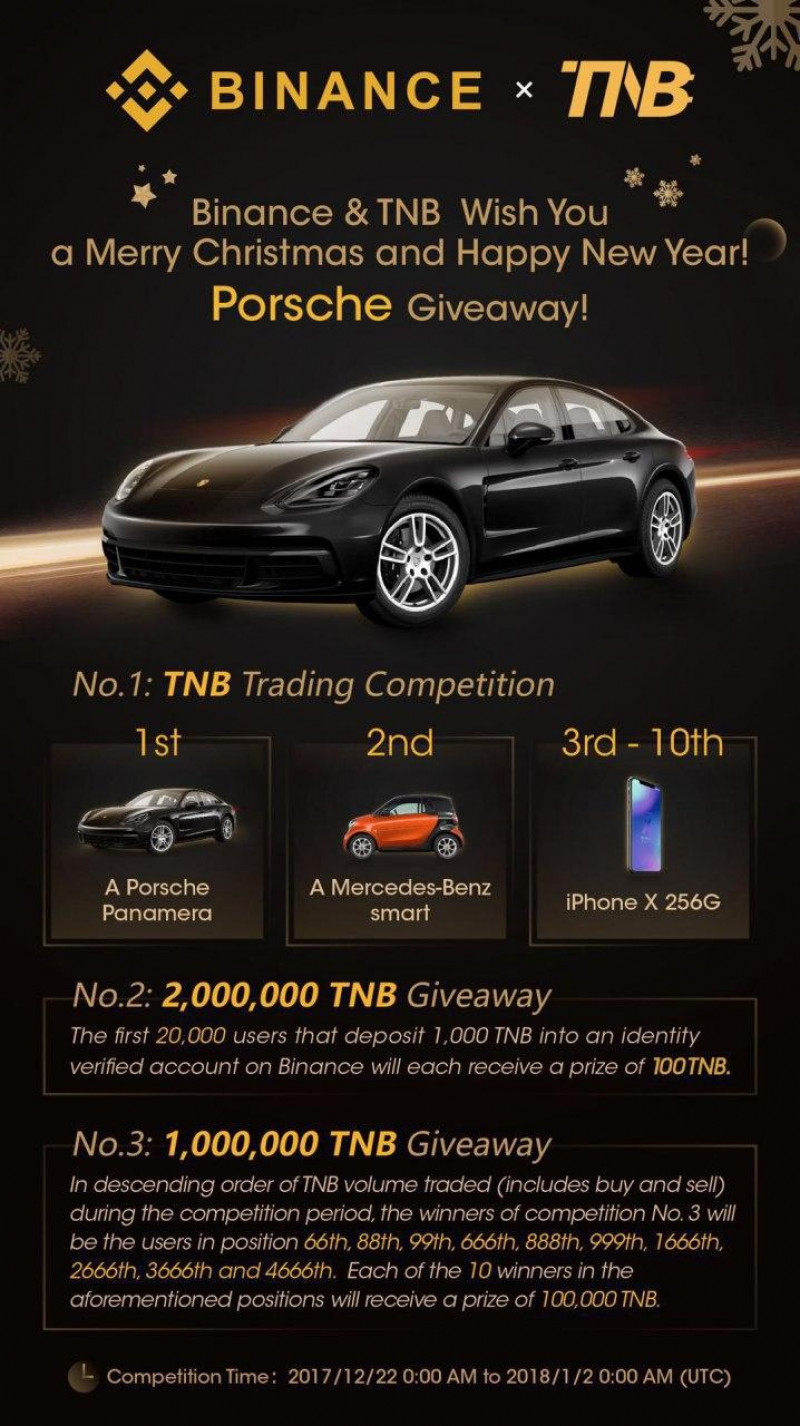 Konkurs Binance, główną nagrodą jest Porsche