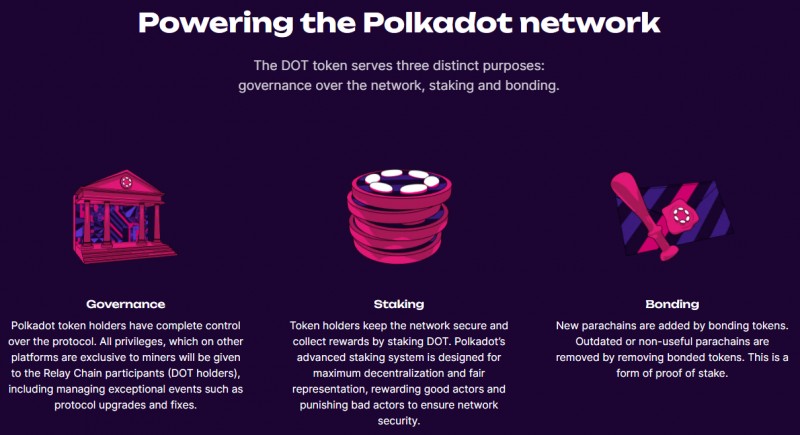 Zasada działania sieci Polkadot